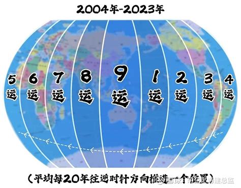 八运属什么|详解风水中的三元九运及九星吉凶情况